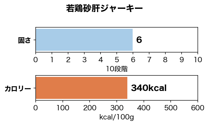 �����繥������ܺ��Υ��㡼���� 50g����¸�����忧��̵ź�á�