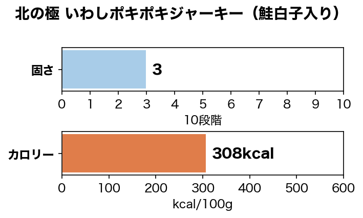 �̤ζ� ���路�ݥ��ݥ����㡼����(���������) 20g ̵ź�� �񻺤���� �����ա���
