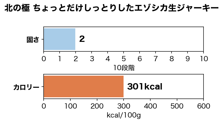 �̤ζ� ����äȤ������äȤꤷ���������������㡼���� 20g ̵ź�� �񻺤���� �����ա���