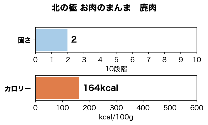 �̤ζ� �����Τޤ�޼��� 30g ̵ź�� �񻺤���� �����ա���