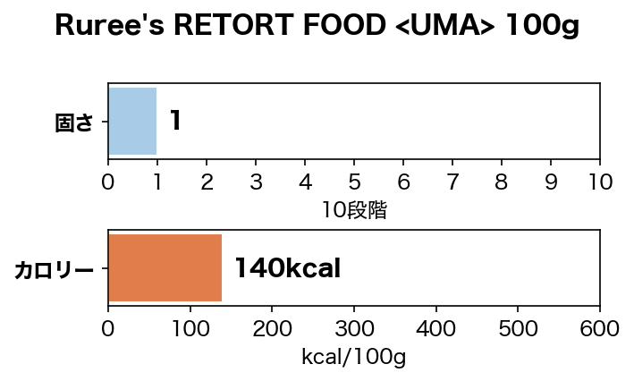 ���ܻ�������Ruree's RETORT FOOD <UMA> 100g����¸�����忧��̵ź�á�