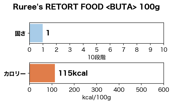 Ruree's RETORT FOOD ��BUTA�� 100g ̵ź�� �񻺰����ա��� ��