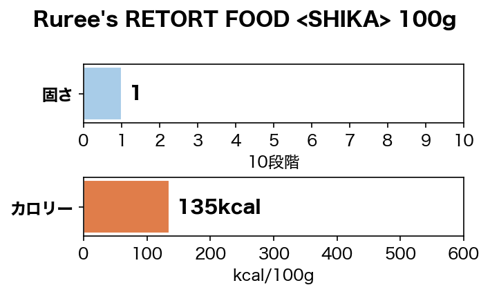 �񻺼�����Ruree's RETORT FOOD <SHIKA> 100g����¸�����忧��̵ź�á�