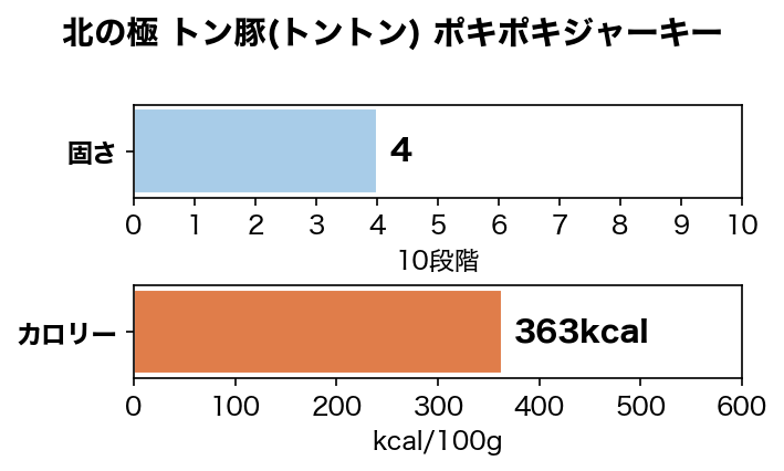 �̤ζ� �ȥ���(�ȥ�ȥ�)�ݥ��ݥ����㡼���� 20g ̵ź�� �񻺤���� �����ա���