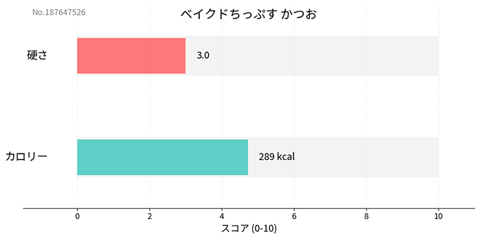 �ڥѥ�ѥ꿩��������ƥ�ե꡼�� �٥����ɤ��äפ� ���Ĥ� �ڸ� ����� ̵ź�� Ruree �� �㥫���꡼ �إ륷�� �㥢��륲�� �� ����� DHA��