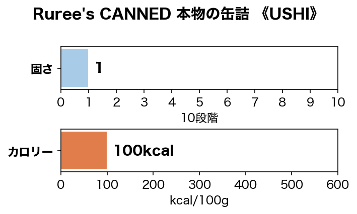 �����η򹯤ˡ�Ruree's CANNED ��ʪ�δ̵� ��USHI�� 140g����¸�����忧��̵ź�á�