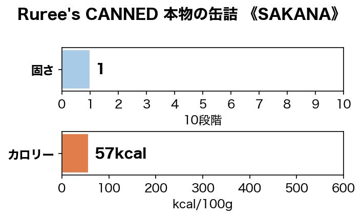 ��DHA��EPA˭�٤ʤ�������ġ� Ruree's CANNED ��ʪ�δ̵� ��SAKANA�� �ڸ� ����� ̵ź�� Ruree �� DHA EPA ���ᥬ3 �ȥåԥ� ��ʬ����