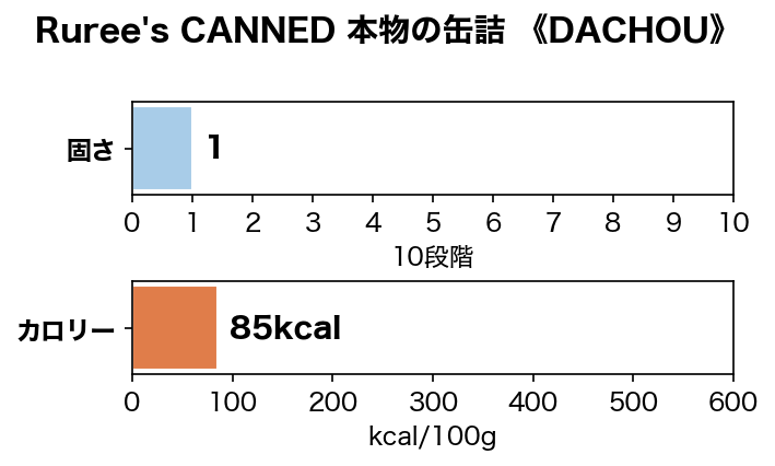 �����η򹯤ˡ�Ruree's CANNED ��ʪ�δ̵� ��DACHOU�� 140g����¸�����忧��̵ź�á�