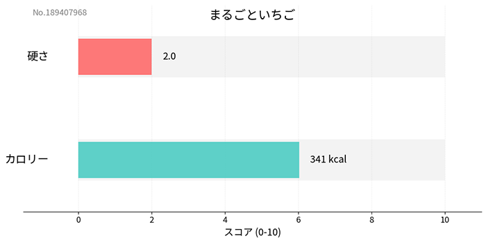 �ڼ����δŤߤȥӥ��ߥ����� �ޤ뤴�Ȥ����� �ڸ� ����� ̵ź�� Ruree ��� �ե롼�� �ȥåԥ� �ӥ��ߥ��