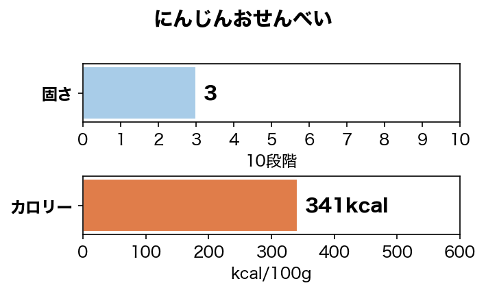 �ڼ����δŤߤȥӥ��ߥ����� �ˤ󤸤󤪤���٤� �ڸ� ����� ̵ź�� Ruree ��� �ե롼�� �ȥåԥ� �ӥ��ߥ��
