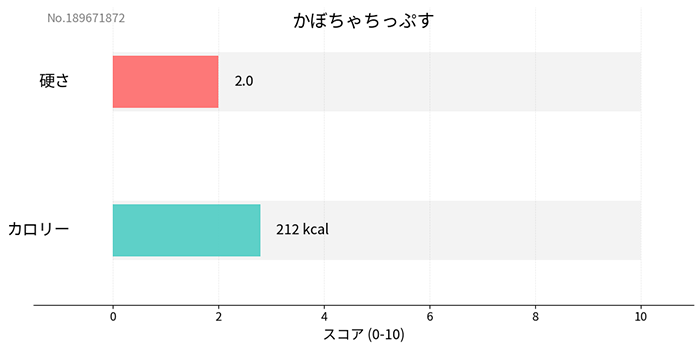 �ڼ����δŤߤȥӥ��ߥ����� ���ܤ�����äפ� �ڸ� ����� ̵ź�� Ruree ��� �ե롼�� �ȥåԥ� �ӥ��ߥ��