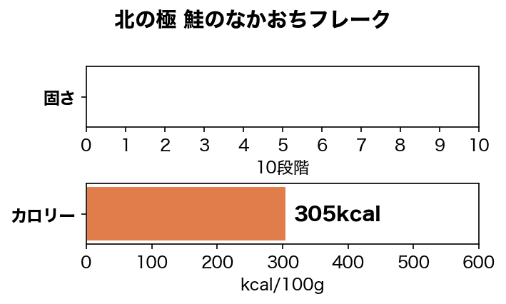 �ڻ�̣�Ž��̳�ƻ�����ʤ���������ȥåԥ󥰤ˡ��̤ζ� ���Τʤ������ե졼���ڸ� �� �ե졼�� �ȥåԥ� �̳�ƻ ���ꤴ�Ϥ��