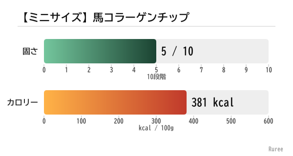 �ڥߥ˥��������ϥ��顼������å�