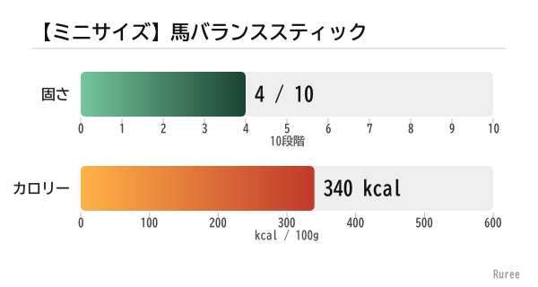 �ڥߥ˥��������ϥХ�󥹥��ƥ��å�