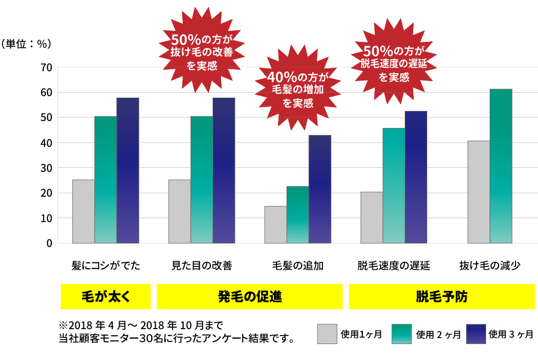 効果棒グラフ