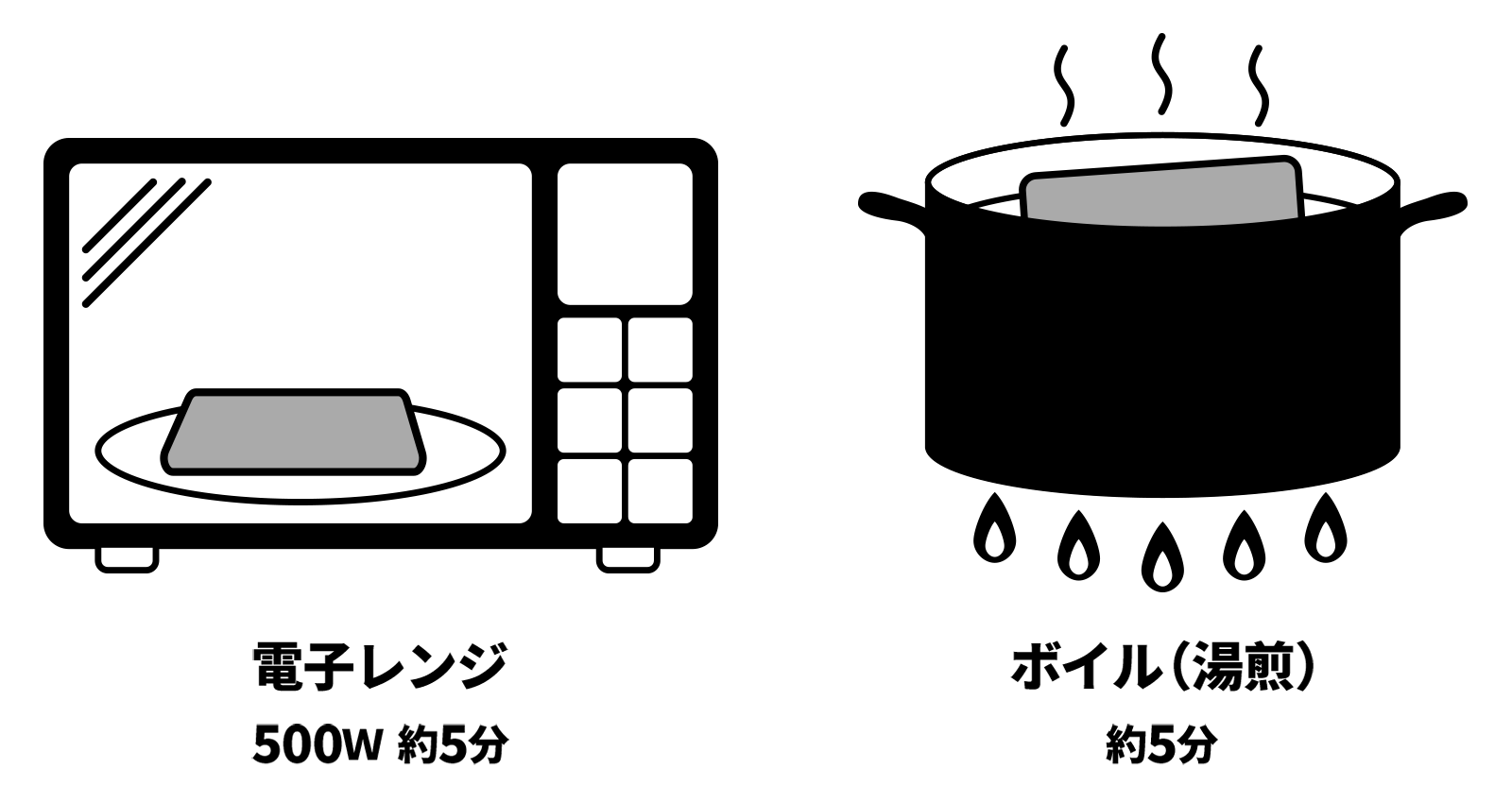 調理法イメージ