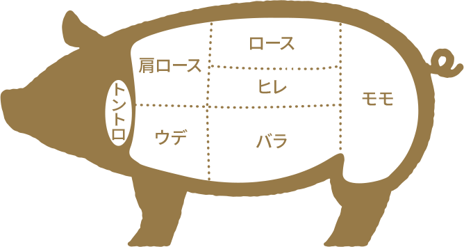 豚肉の部位と特長