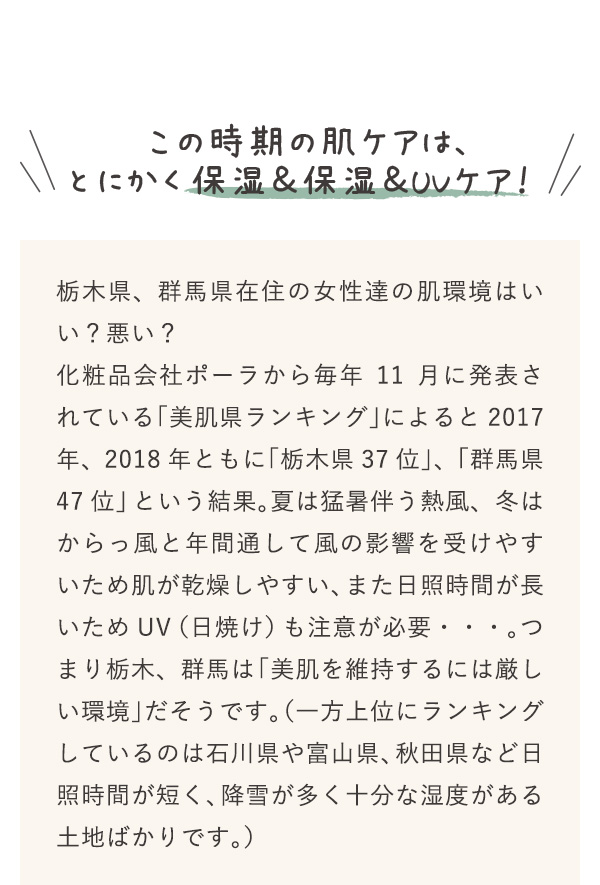 この時期の肌ケアは、とにかく保湿&保湿&UVケア！ 栃木県、群馬県在住の女性達の肌環境はいい？悪い？化粧品会社ポーラから毎年11月に発表されている「美肌県ランキング」によると2017年、2018年ともに「栃木県37位」、「群馬県47位」という結果。夏は猛暑伴う熱風、冬はからっ風と年間通して風の影響を受けやすいため肌が乾燥しやすい、また日照時間が長いためUV（日焼け）も注意が必要・・・。つまり栃木、群馬は「美肌を維持するには厳しい環境」だそうです。（一方上位にランキングしているのは石川県や富山県、秋田県など日照時間が短く、降雪が多く十分な湿度がある土地ばかりです。）