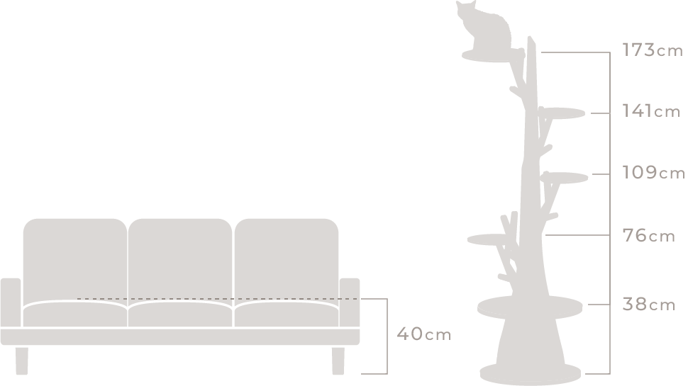 比較：ソファの座面高 目安40cm