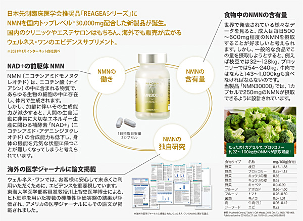 日本先制臨床医学会推奨品「REAGEAシリーズ」にNMNを国内トップレベル30，000?配合した新製品が誕生。国内のクリニックやエステサロンはもちろん、海外でも販売が広がるウェルネス・ワンのエビデンスサプリメント。